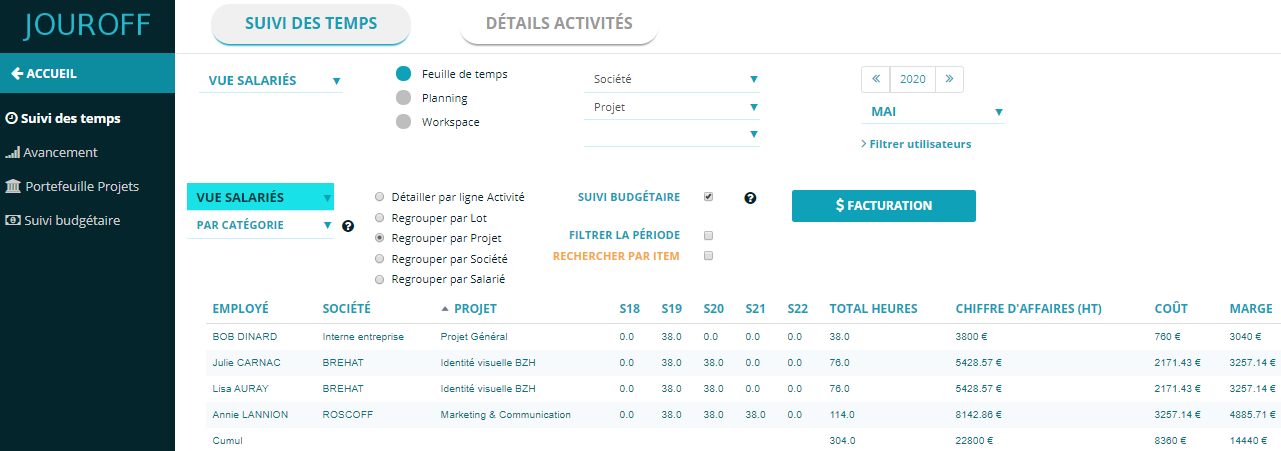 Saisie des temps et suivi analytique temps pass�
