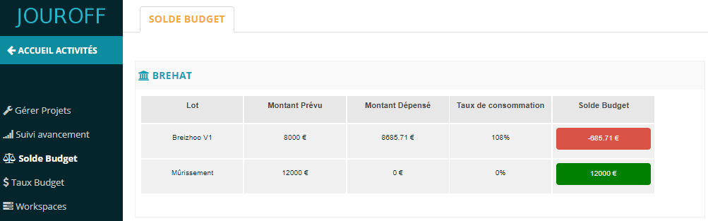 Logiciel RH