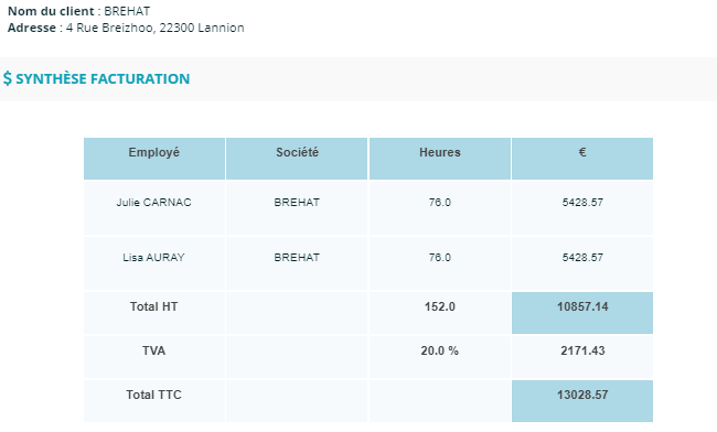 Logiciel RH
