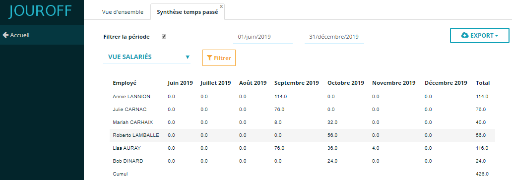 Repos compensateur