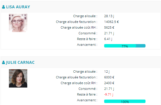 Avancement Projets
