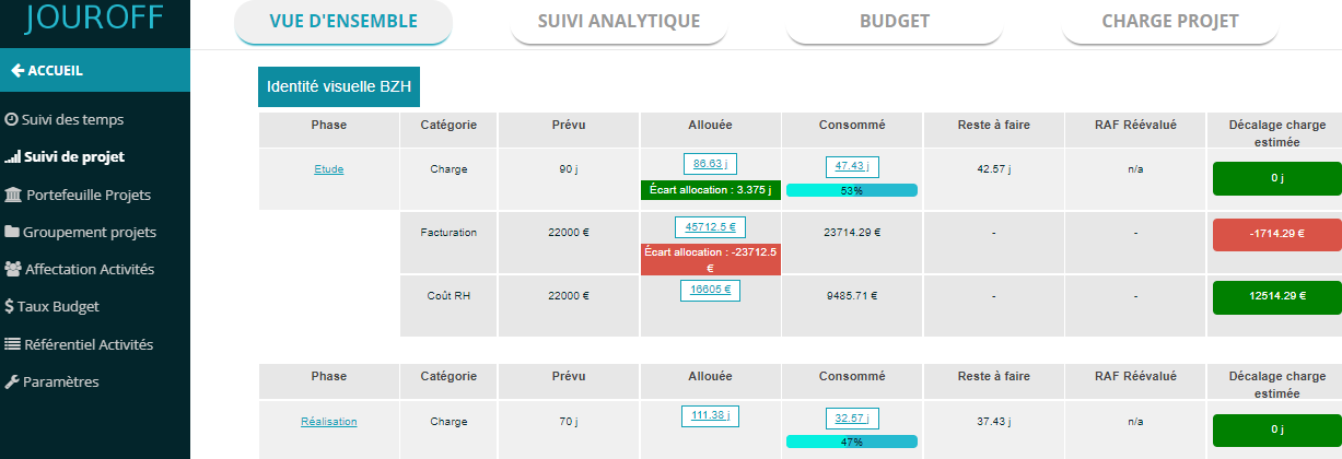 Suivi des heures r�alis�es par projet