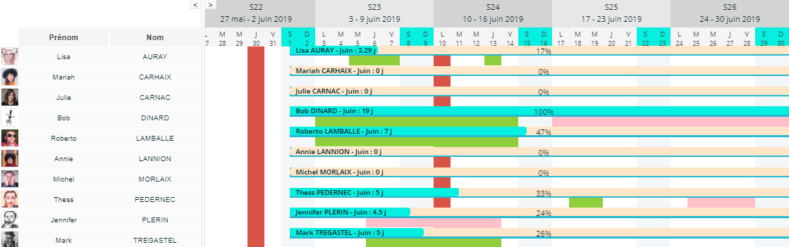 Capacity Planning